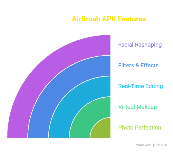 Hypic Mod APK and AirBrush APK