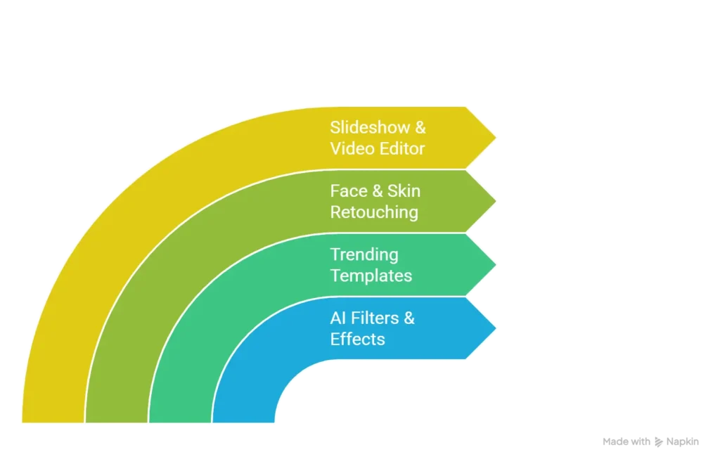 Features of Hypic APP visual selection