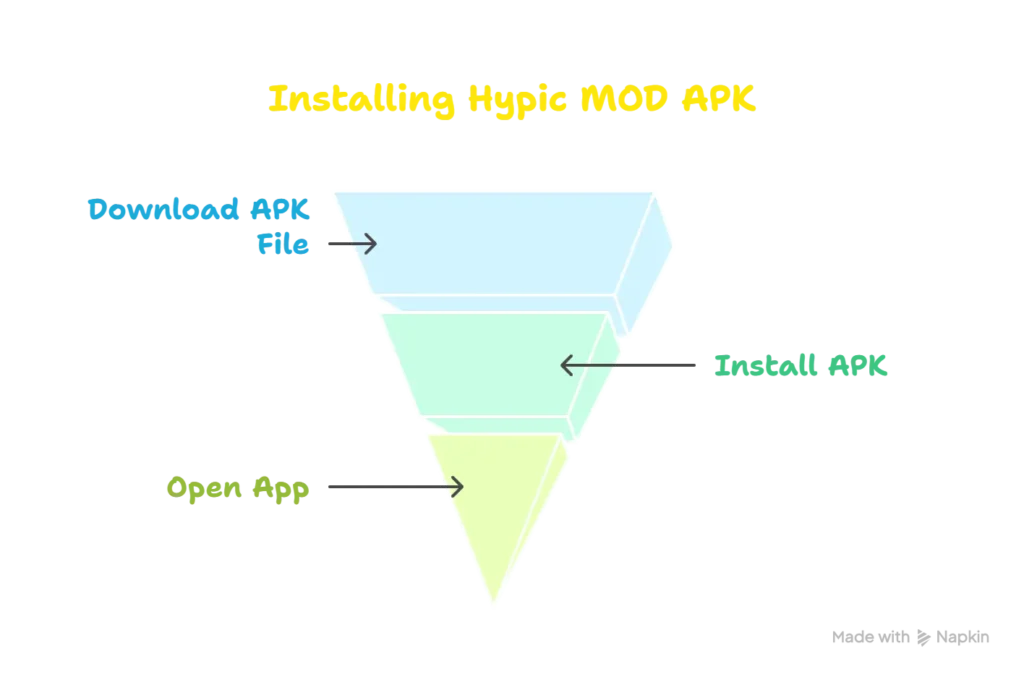 Hypic Mod APK download for Android visual selection